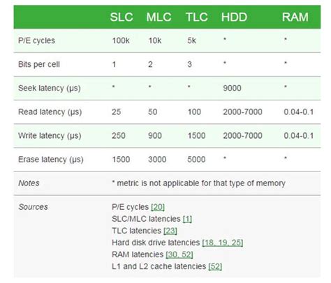 How Do Ssds Work Everything You Need To Know