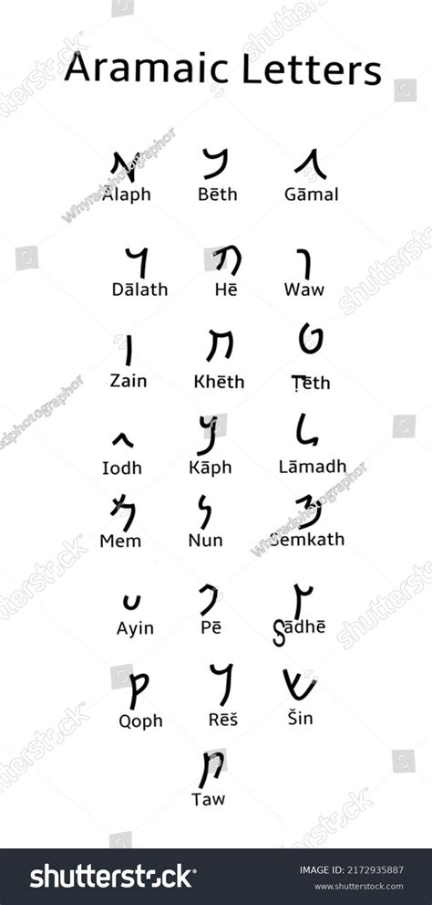 Aramaic Letters Chart English Nameisolated Ancient Stock Vector