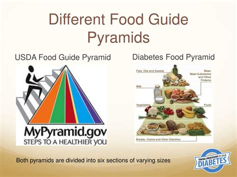 Ppt Unit 3 Lesson 7 The Diabetes Food Pyramid Powerpoint Presentation Id3098047