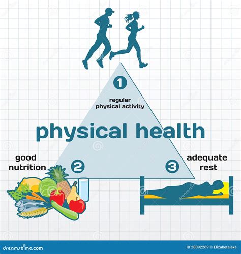 Good Physical Health Clipart Images