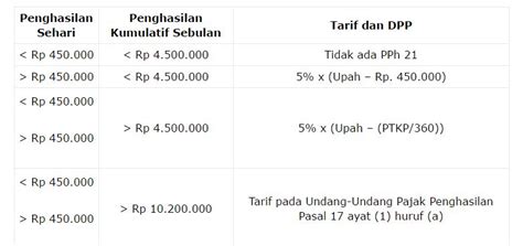 Cara Menghitung Pph Pegawai Tidak Tetap