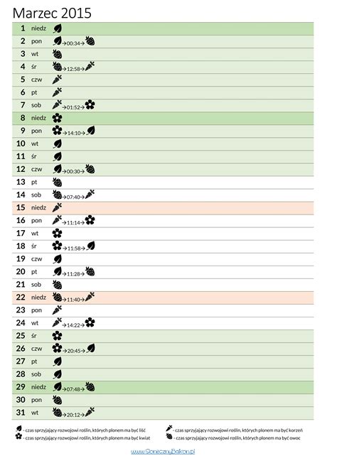 Kalendarz biodynamiczny nie tylko na marzec 2015 Słoneczny Balkon
