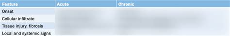 Exam 1: Acute vs Chronic Inflammation (Diagram) Diagram | Quizlet