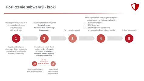 Tarcza Antykryzysowa Pomoc Dla Firm Kdbs Bank