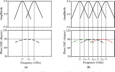 Figure From Simple Reconfigurable Circularly Polarized Antenna At