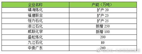 生意社：2022年国内px市场呈现倒“v”走势对二甲苯市场价格走势新浪新闻