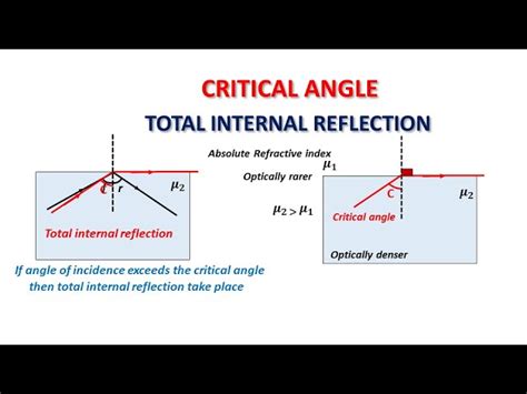 Angle Of Incidence And Critical Angle