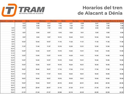 Tram De D Nia A Alicante Paradas Horarios Precios Y M S