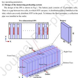 Schematic Of The Immersing Preheating System D Cfd Model The D