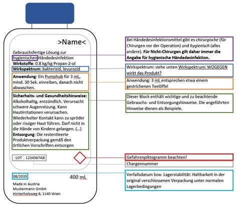 Desinfektionsmittel Im Haushalt