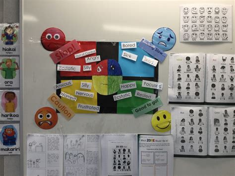 Zones Of Regulation Display Zones Of Regulation Emotional