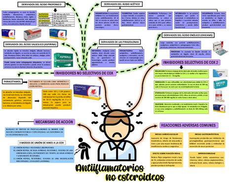 Mapa Mental Aines Farmacologia I Images The Best Porn Website