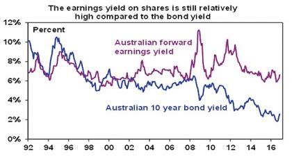 The End Of The Super Cycle Bull Market In Bonds Hillman Morgan