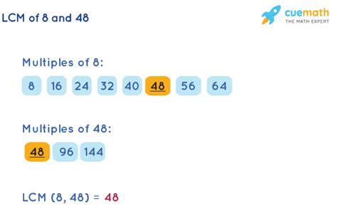 Lcm Of 8 And 48 How To Find Lcm Of 8 48