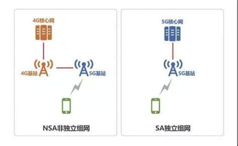 暢享5g就要一步到位！oppo Reno3系列雙模5g手機下月「出道」 每日頭條