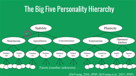 Chapter Personality Traits Situations And Behaviors Flashcards