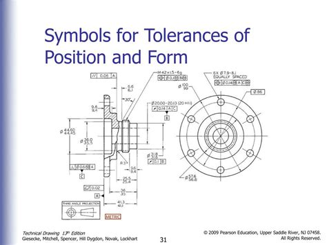 Geometric Tolerance Symbols Chart Printable