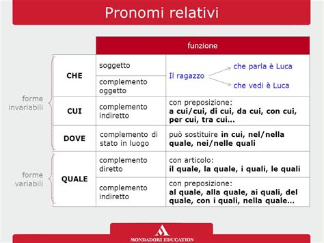 Il Pronome Ppt Video Online Scaricare