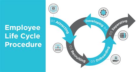 Full Life Cycle Recruiting Experience Good Life Chiropractic