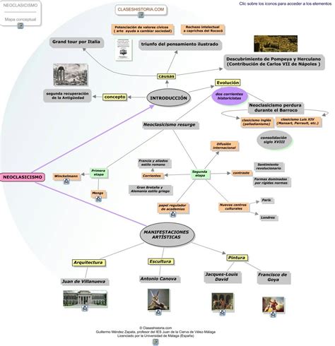 Mapa Conceptual Del Neoclasicismo Bankfeal