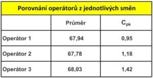 Box Plot Neboli Krabicov Graf Kvalita Jednodu E