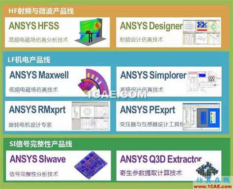 用ansys电磁仿真方案应对复杂产品设计挑战 Maxwell电磁仿真培训、maxwell培训课程、maxwell培训班、maxwell在线视频、maxwell教程、maxwell软件教程