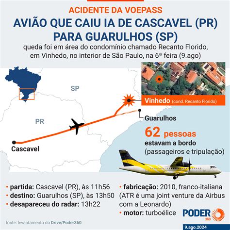 Voepass Retoma Voos Entre Cascavel E Guarulhos Ap S Acidente