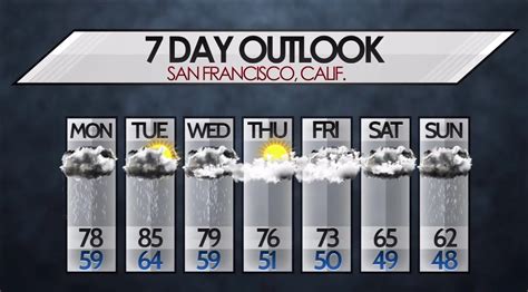 Designs Weather Forecast Graphics