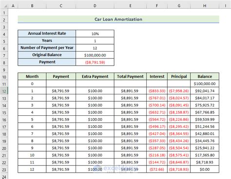 Car Loan Amortization Schedule In Excel With Extra Payments