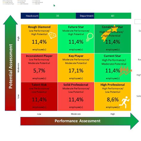 9 Box Grid Talent Management Template 9 Box Grid Dashboard Template