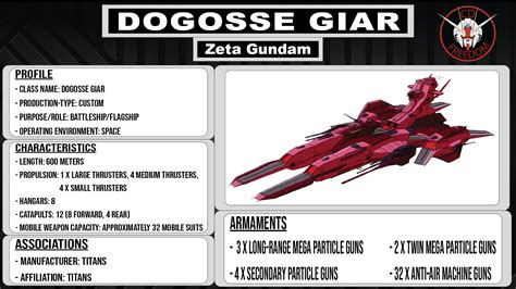 Dogosse Giar Breakdown Rgundam