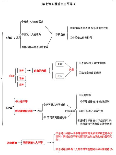 名师梳理 2020版部编道德与法治7 9年级下册思维导图知识清单精编，看这一篇就够了！ 知乎