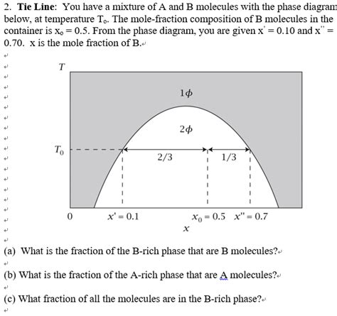 Phase Diagrams Tie Line Ternary Lever Interpolating