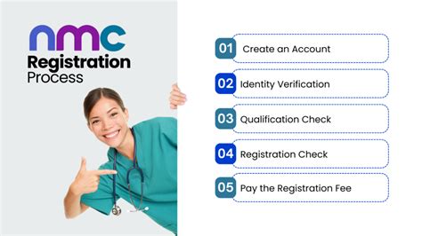 A Guide To Navigating The Uk Nmc Registration Process