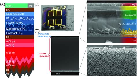 Tandem Perovskite Solar Cell