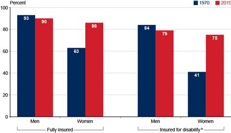 Fast Facts And Figures About Social Security 2020