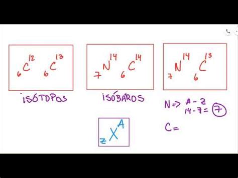 CONCEPTOS DE ISOTOPOS ISOBAROS E ISOTONOS YouTube