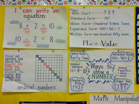 Math Anchor Charts