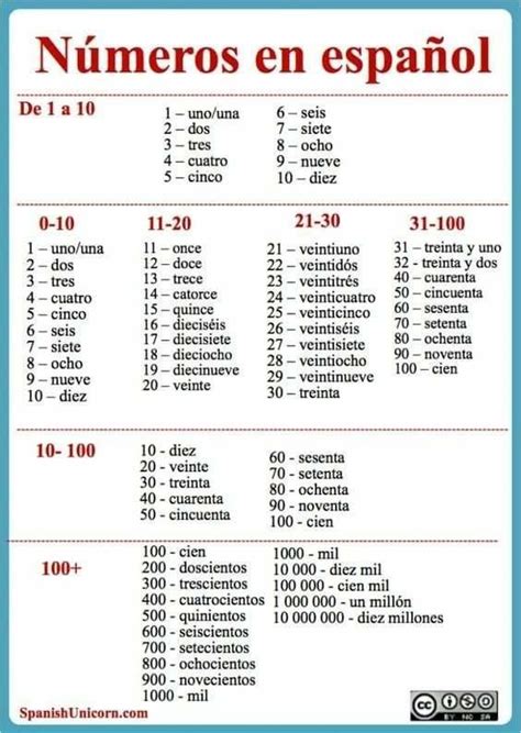 Spanish Numbers Worksheets