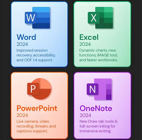 Replace That Expensive Microsoft 365 Subscription With a Lifetime