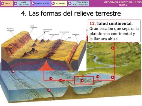 Tema 2 El Relieve Terrestre