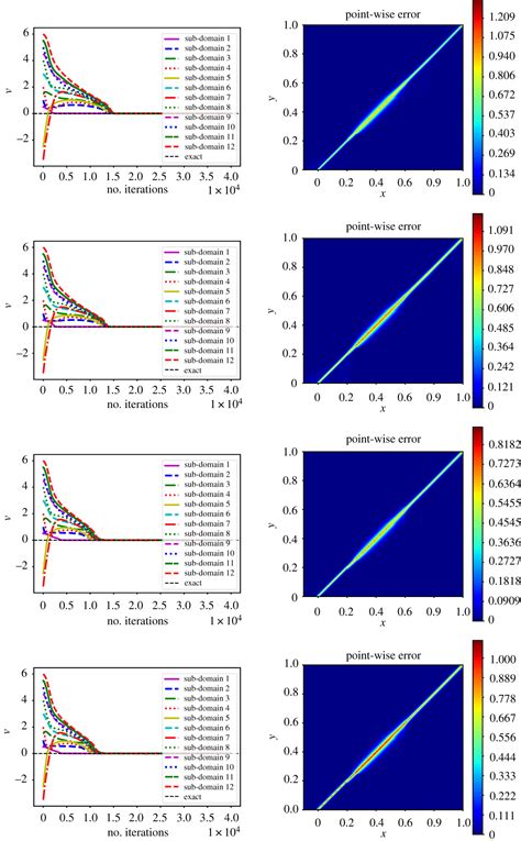 Locally Adaptive Activation Functions With Slope Recovery For Deep And