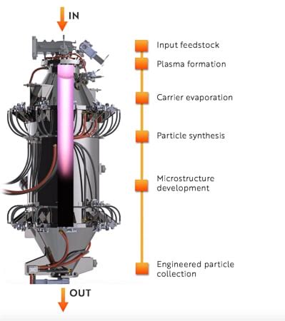 6 Battery Technologies to Watch - Market Insights