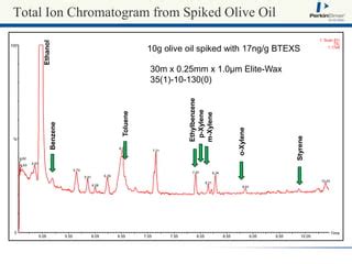 Perkinelmer The Determination Of Benzene Toluene Ethyl Benzene