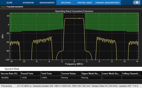 Lte Downlink Adjacent Channel Leakage Power Ratio Aclr Measurement