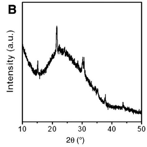 CsPbBr3 Perovskite Thin Film Characteristics A Top View SEM Image