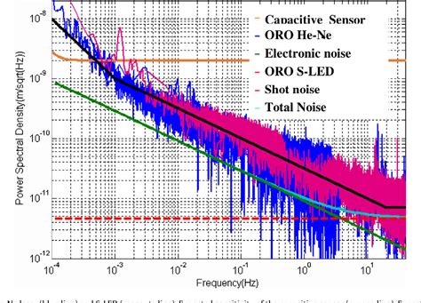 Figure From An Optical Readout System For The Drag Free Control Of