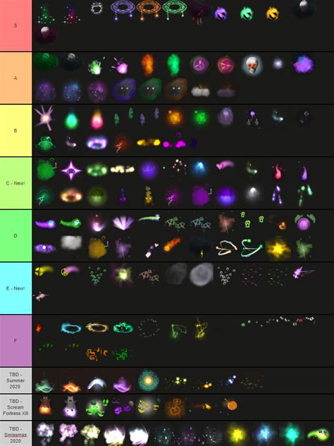 Steam Community Guide Tf Trading Unusual Effects Tier List