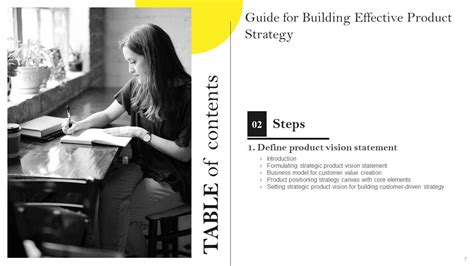 Guide For Building Effective Product Strategy Powerpoint Presentation