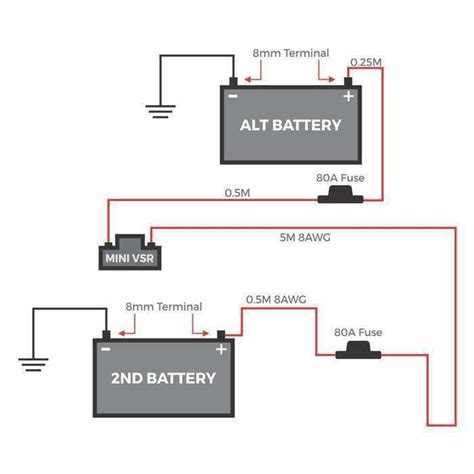 Marine Dual Battery System Wiring Diagram